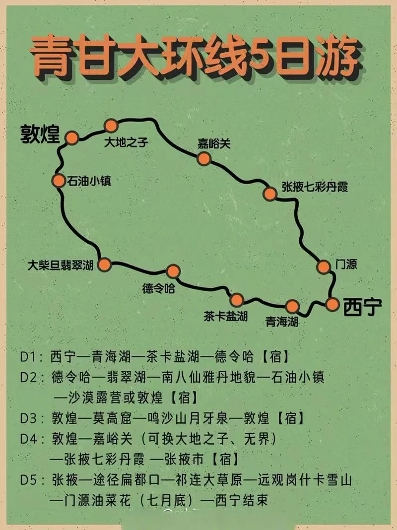 旅游线路来了