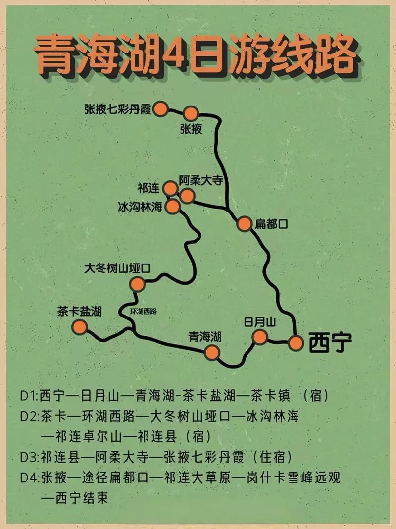 旅游线路来了