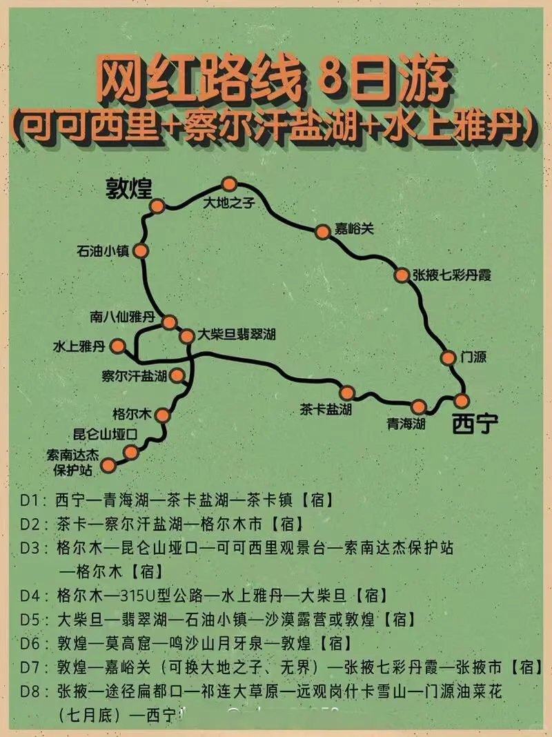 旅游线路来了