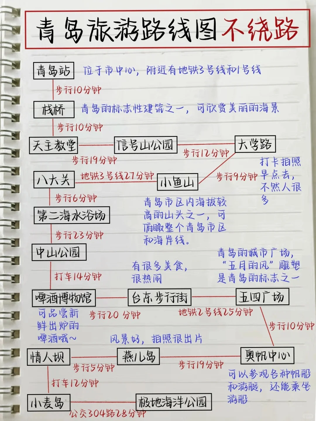 青岛旅游攻略｜月份来青岛的姐妹听劝