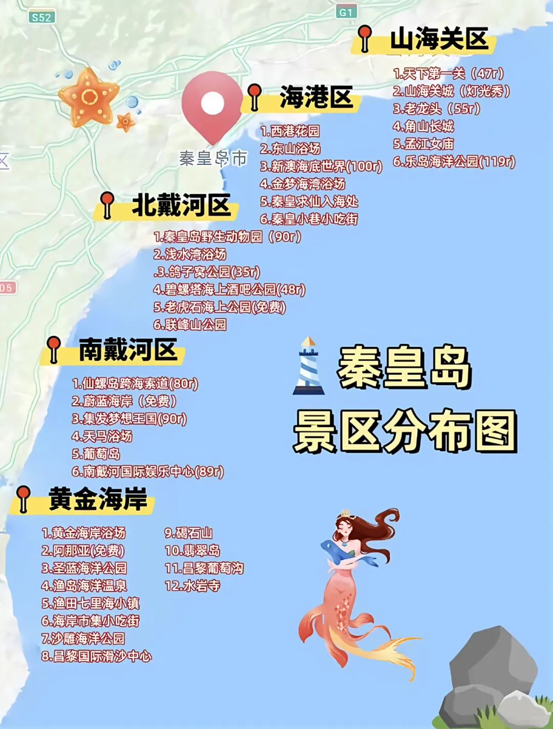 03女大📍秦皇岛/三天两夜精华版旅游攻略❗
