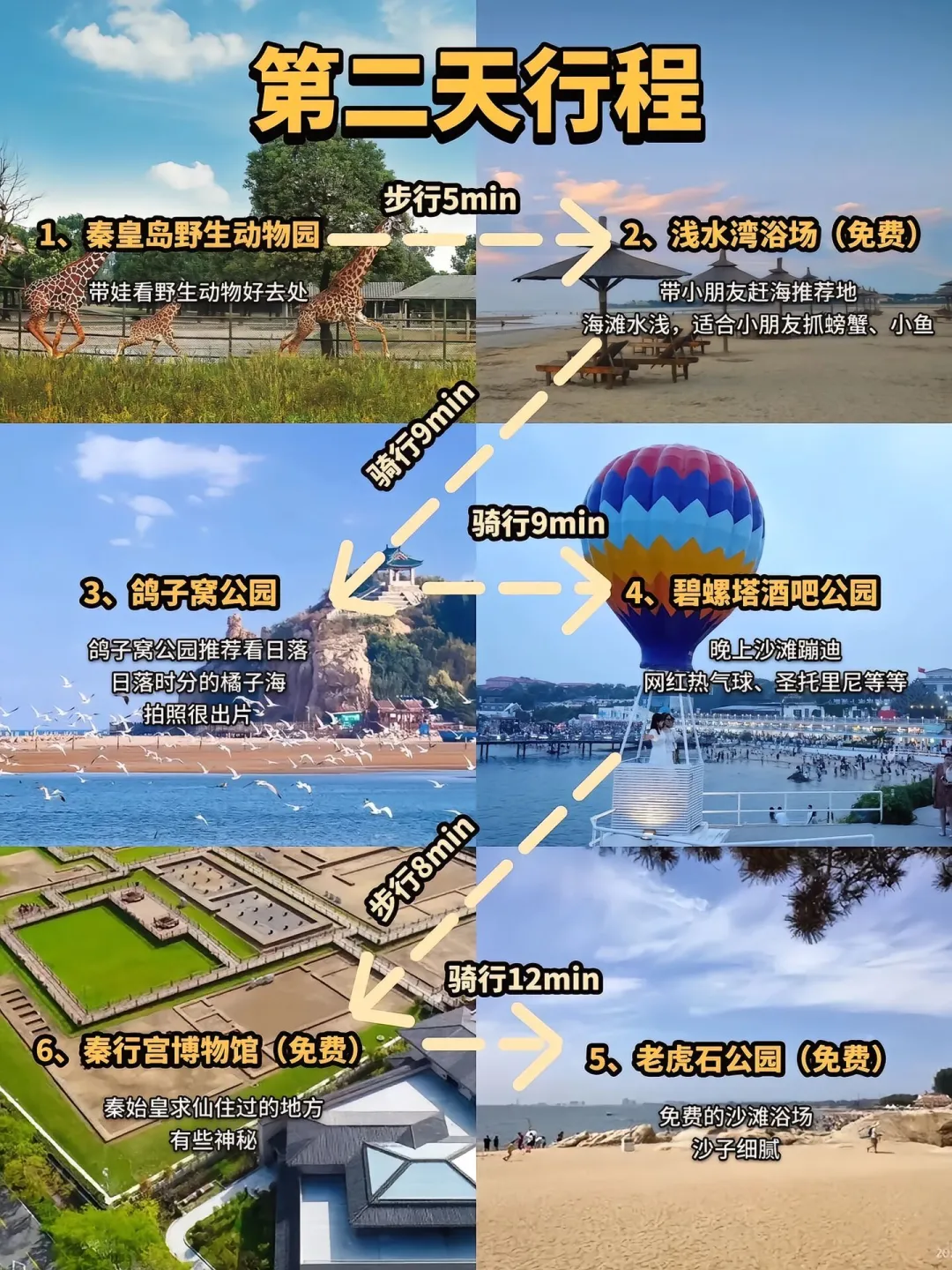 03女大📍秦皇岛/三天两夜精华版旅游攻略❗