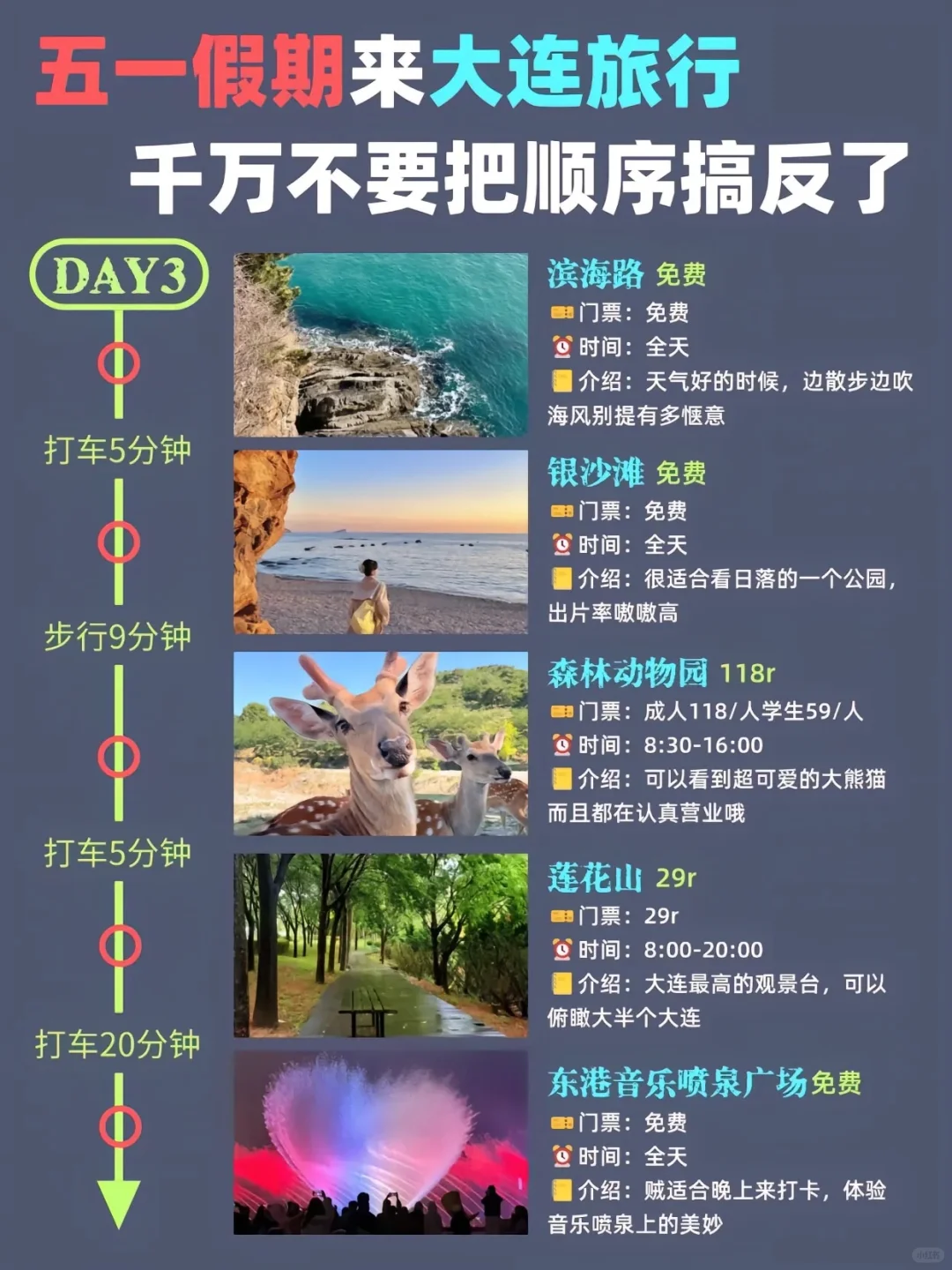 一图看懂大连自由行！不踩坑！