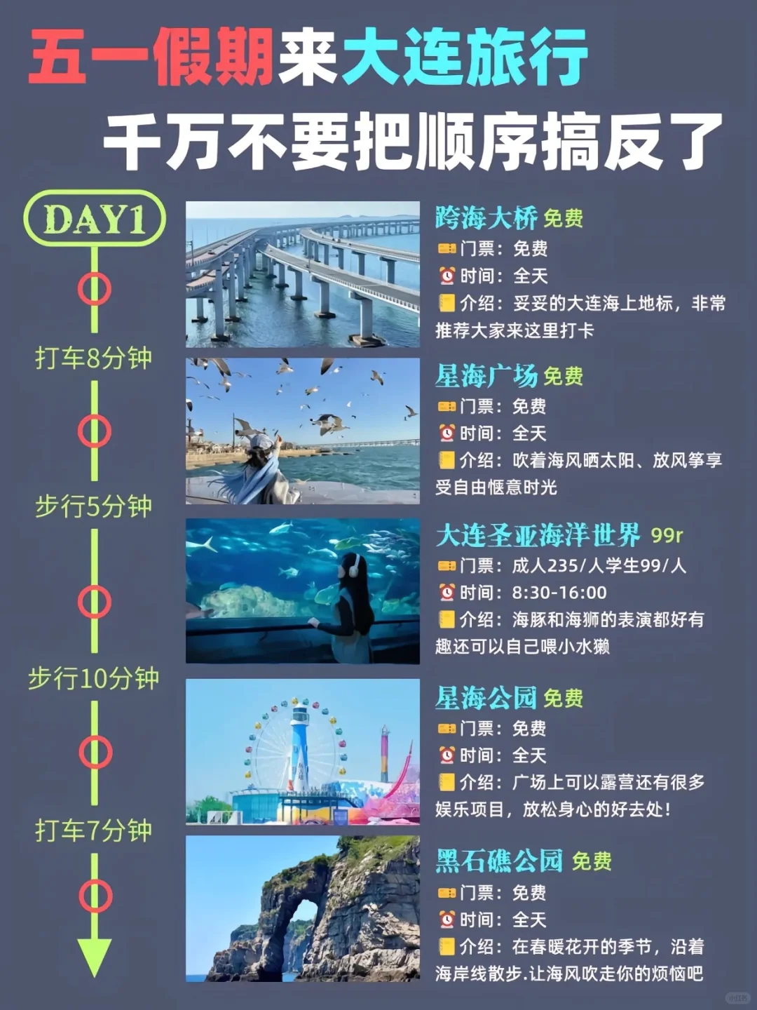 一图看懂大连自由行！不踩坑！