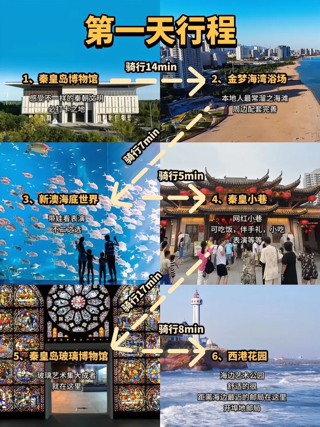03女大📍秦皇岛/三天两夜精华版旅游攻略❗
