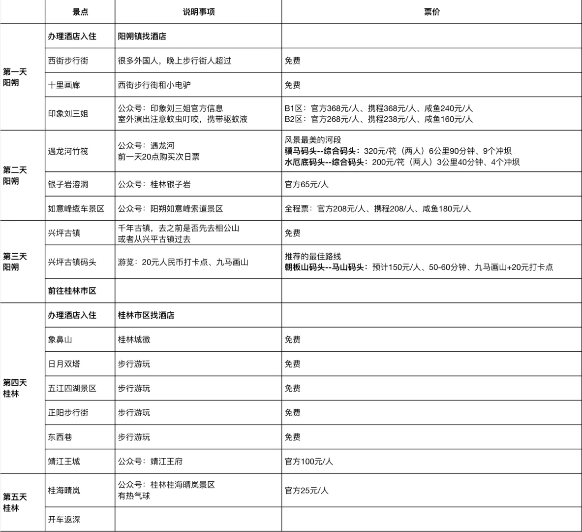 刚才阳朔回来，旅游攻略有需要的吗