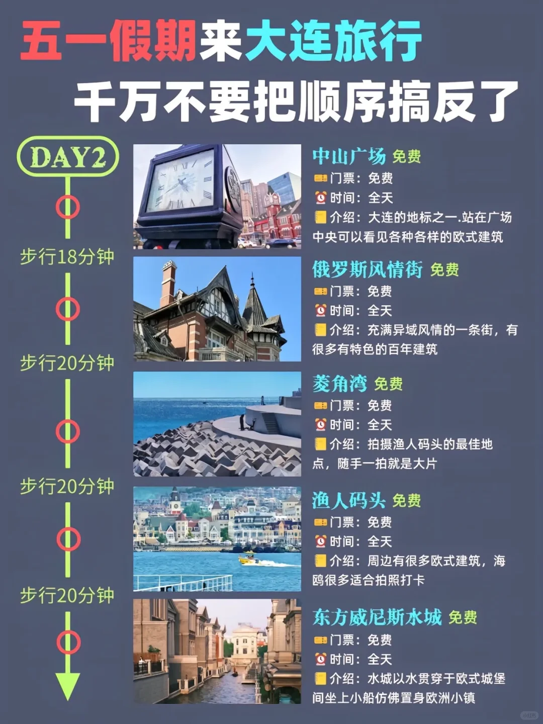 一图看懂大连自由行！不踩坑！