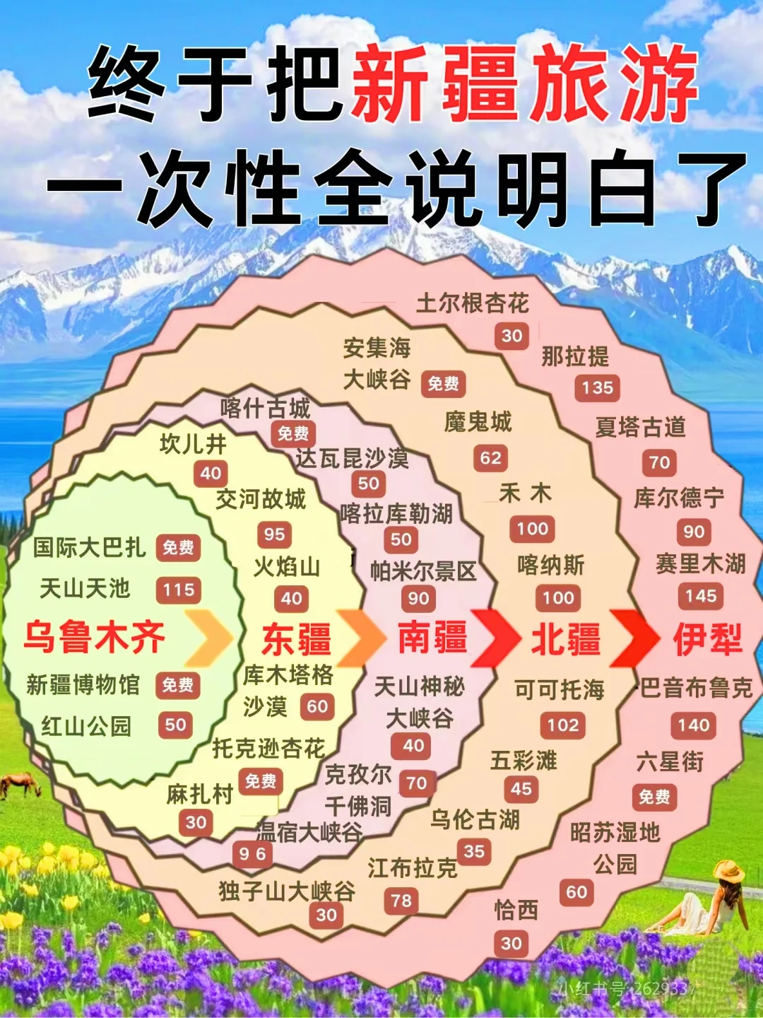 终极版新疆旅游攻略