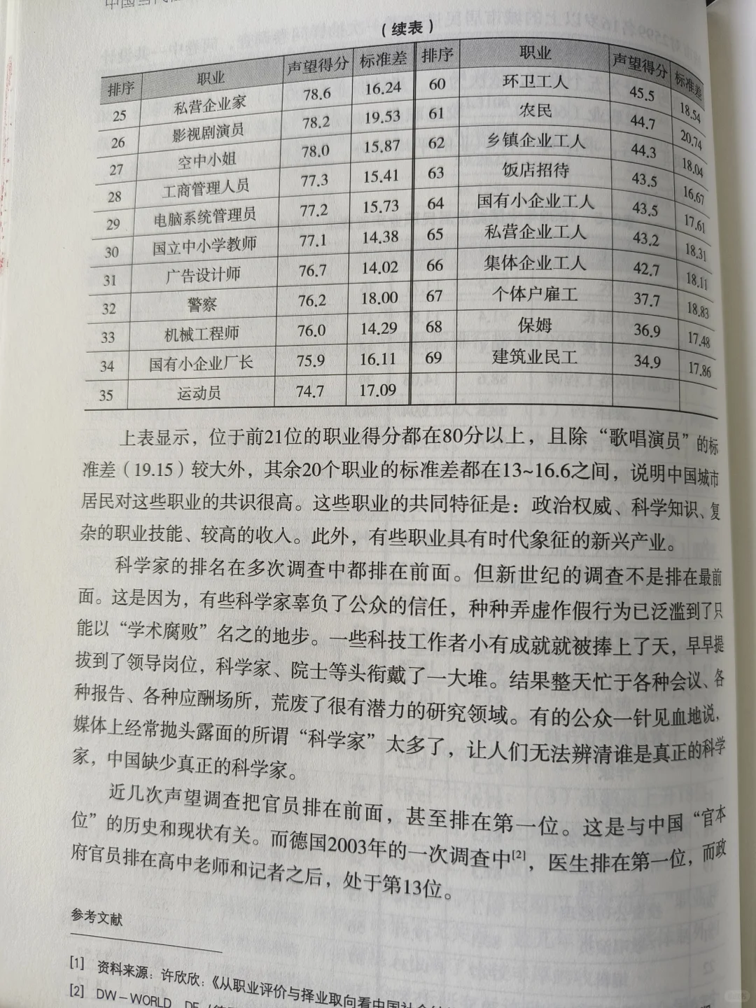 二十多年前各职业声望量表