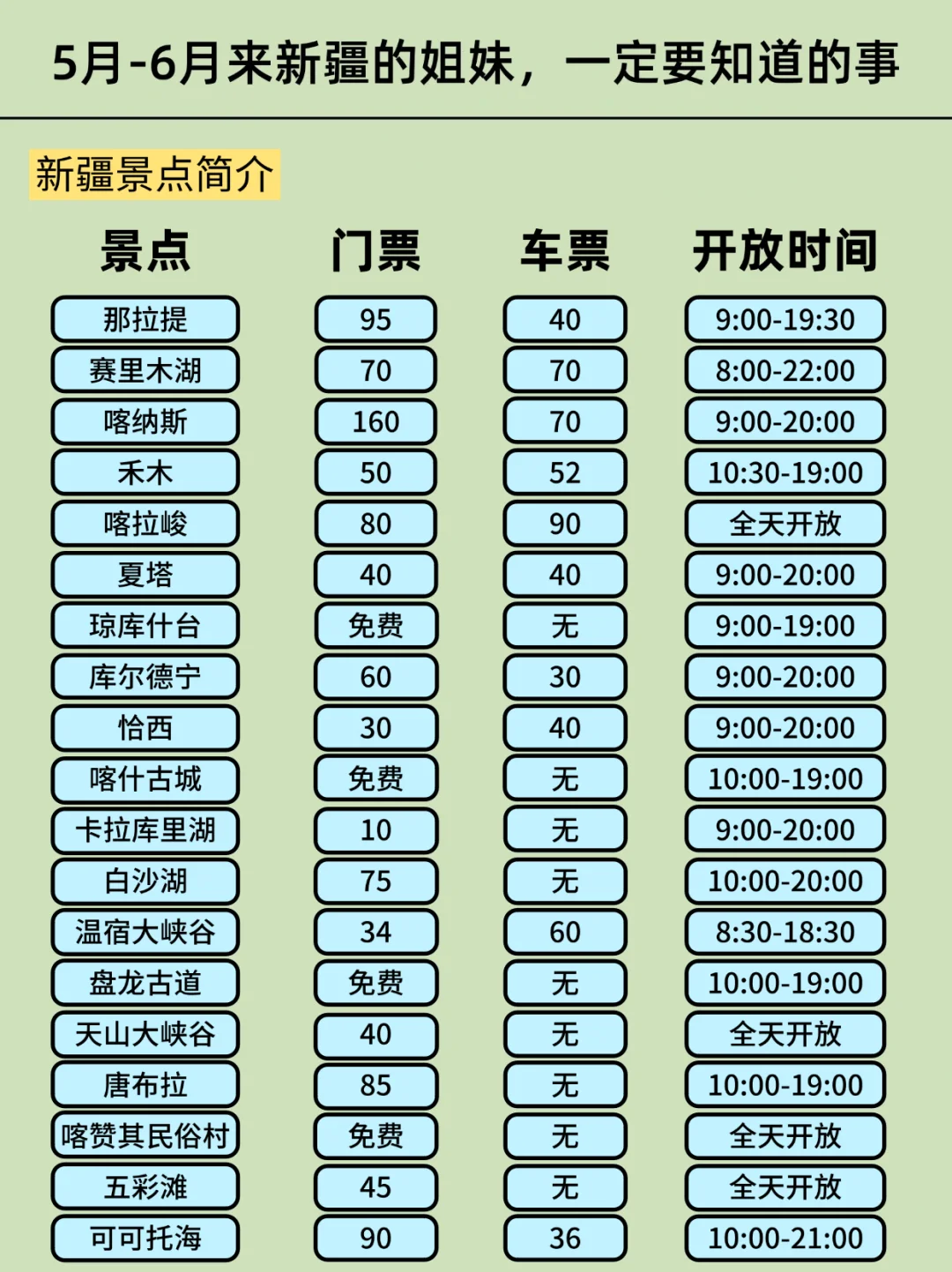 新疆已回😭……真心提醒5-6月出行的朋友