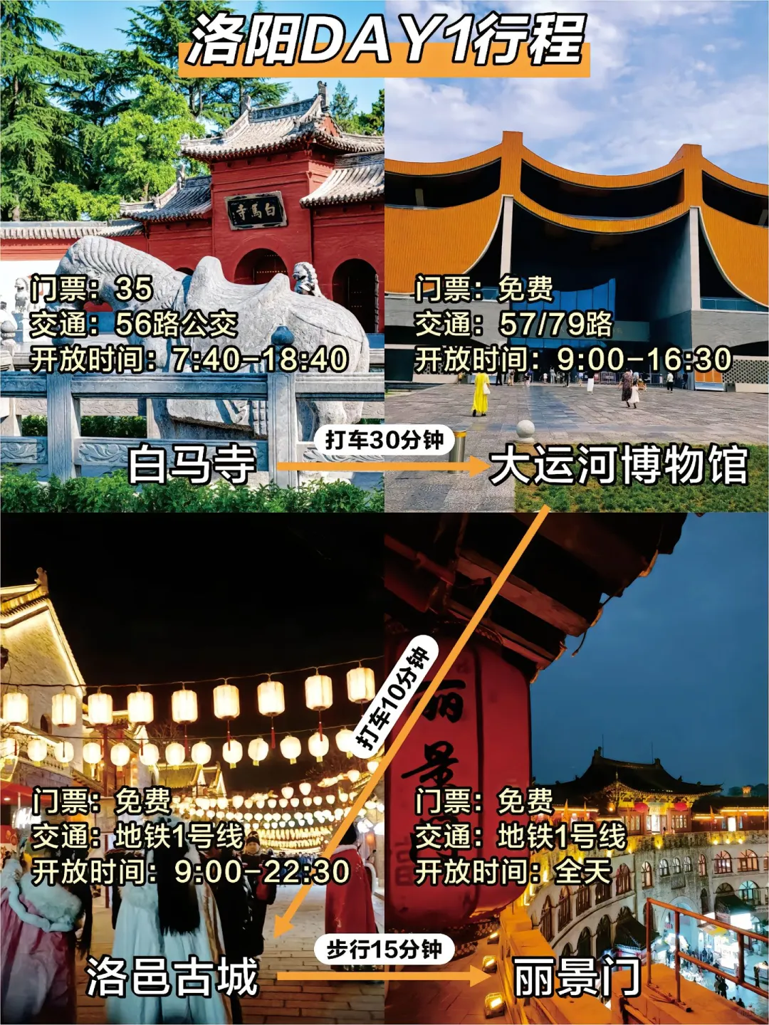 5月去洛阳旅行，我想说几句大实话