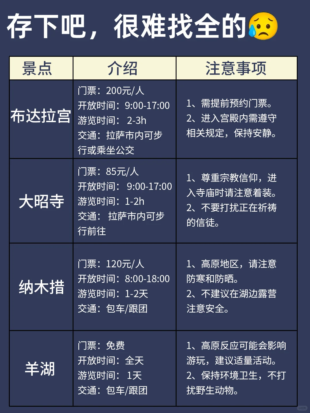 写给4-6月来西藏的姐妹👭避雷攻略！！