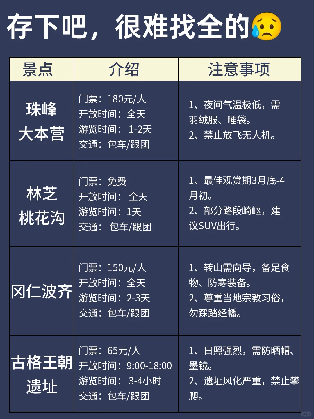 写给4-6月来西藏的姐妹👭避雷攻略！！
