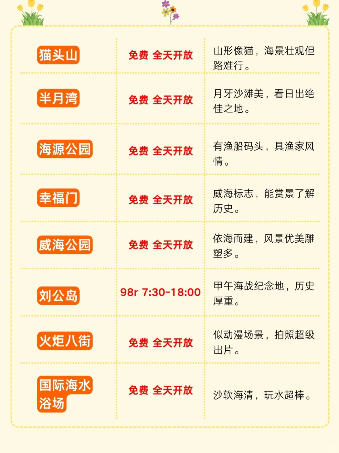 威海旅游攻略|3天2晚不绕路包线路➕避坑指南