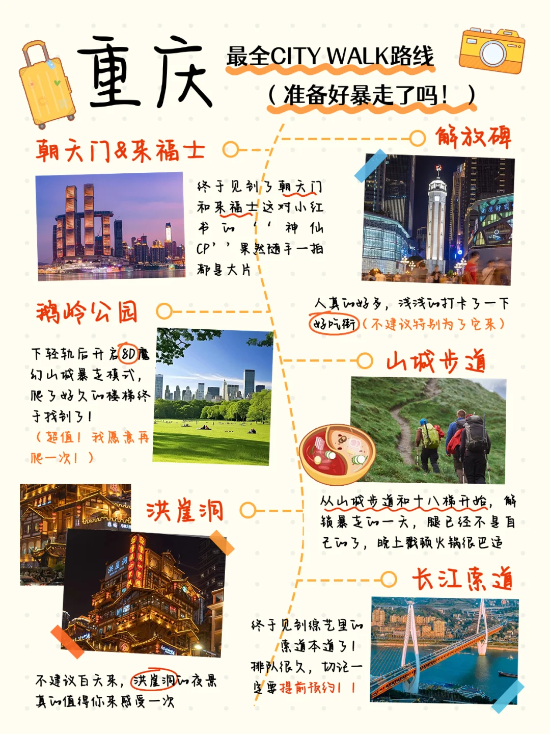 五一旅游攻略模板来了🔥可直接套用