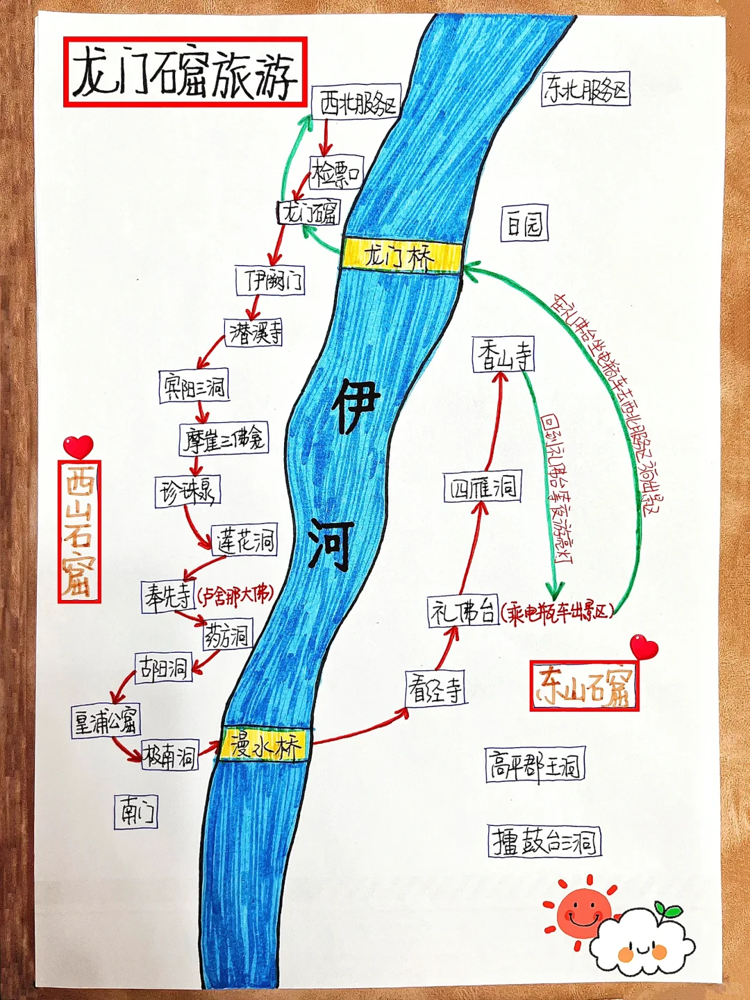 龙门石窟📍洛阳旅游·懒人攻略！石窟路线图❗️