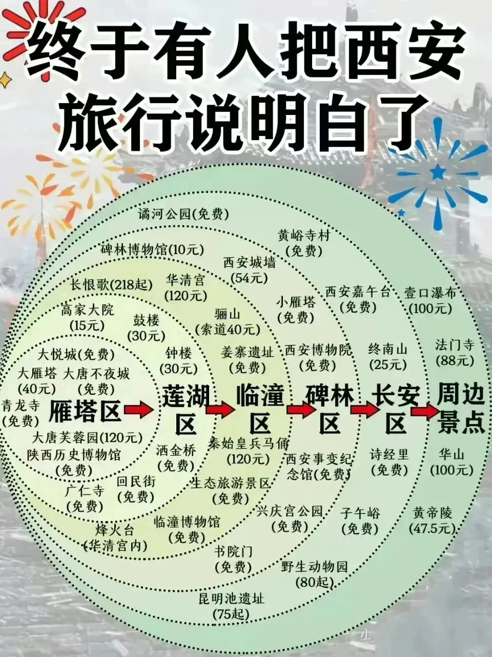 终于把热门旅游攻略说明白了