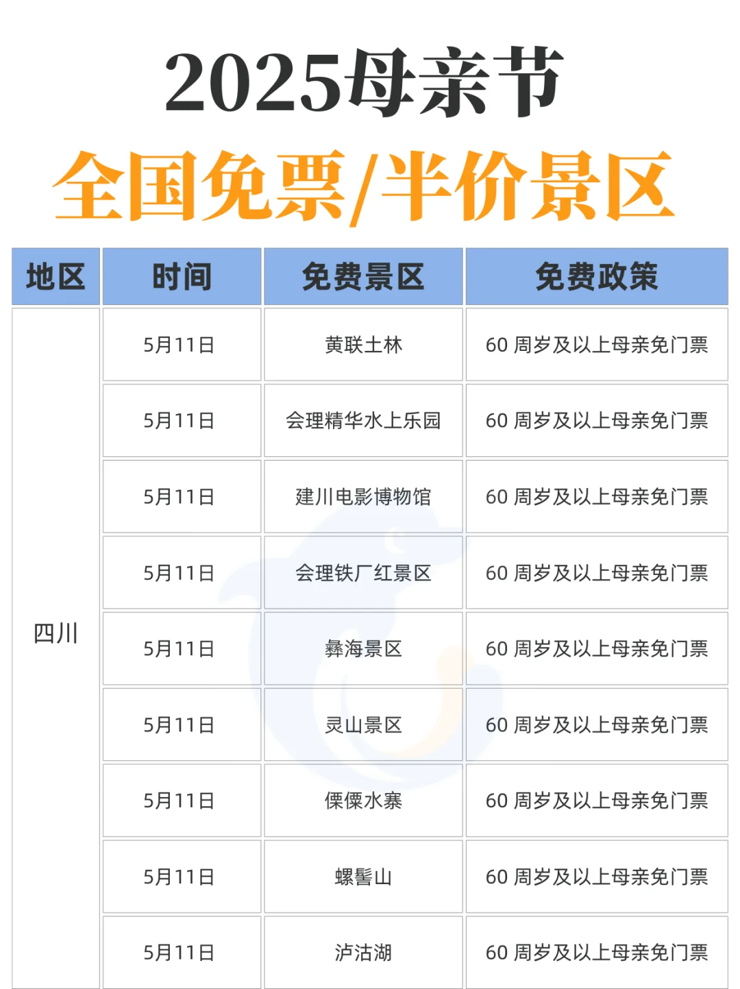 母亲节！这么多景区都免票！
