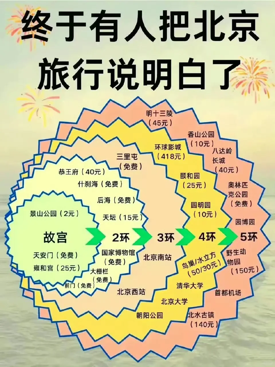 终于把热门旅游攻略说明白了