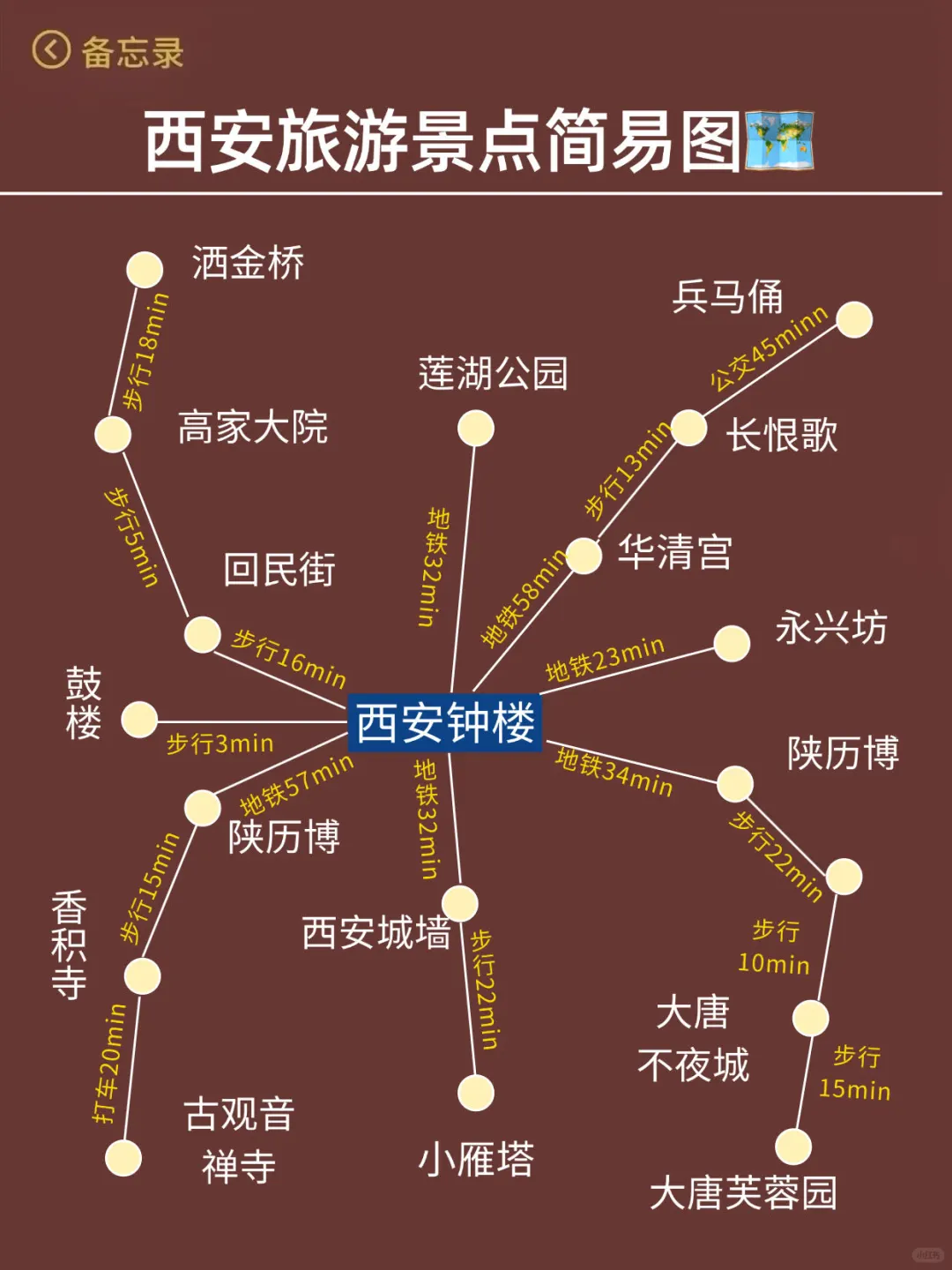 西安已回…真心提醒5月份打算去的朋友们🤬🤬