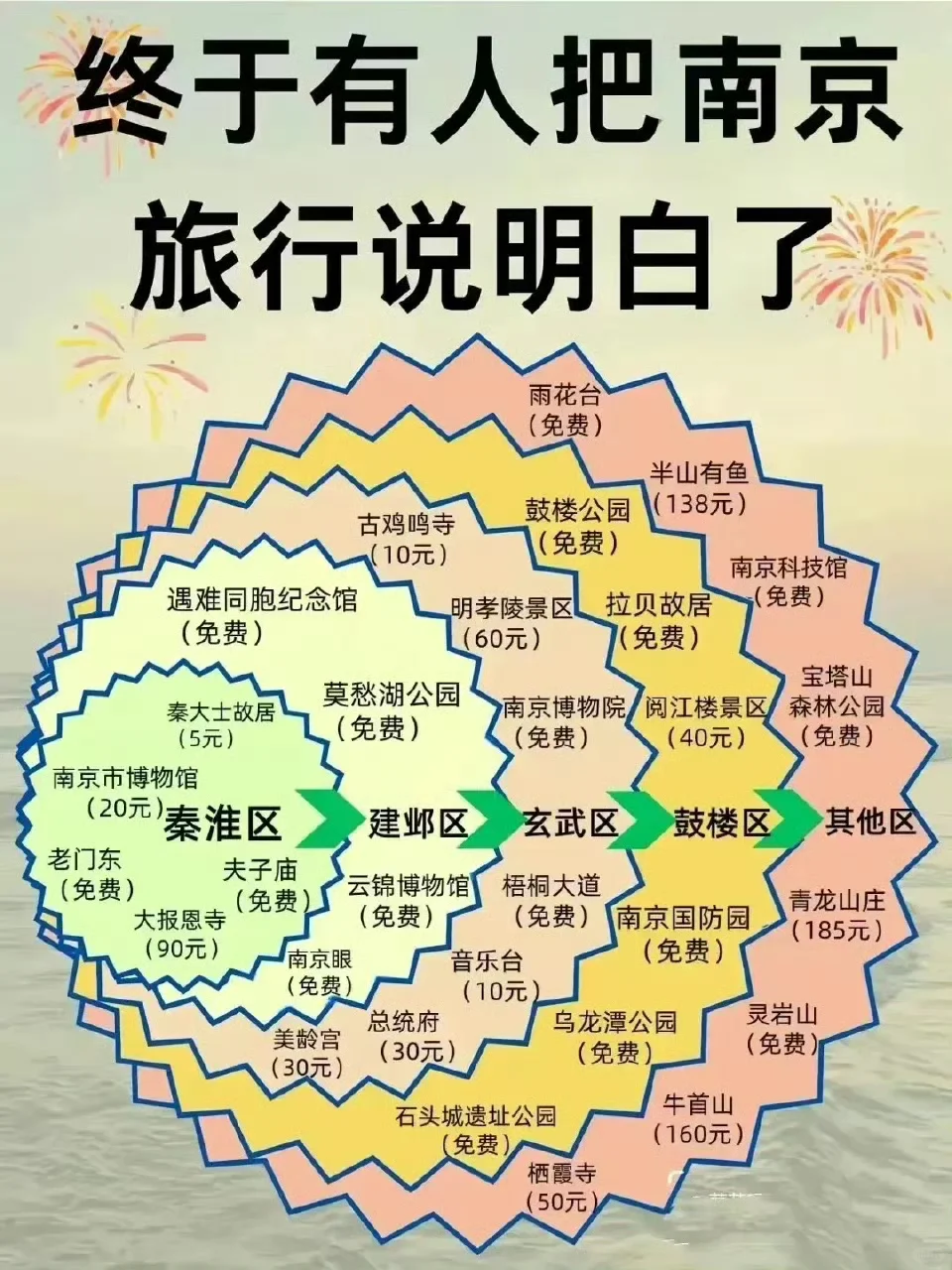终于把热门旅游攻略说明白了