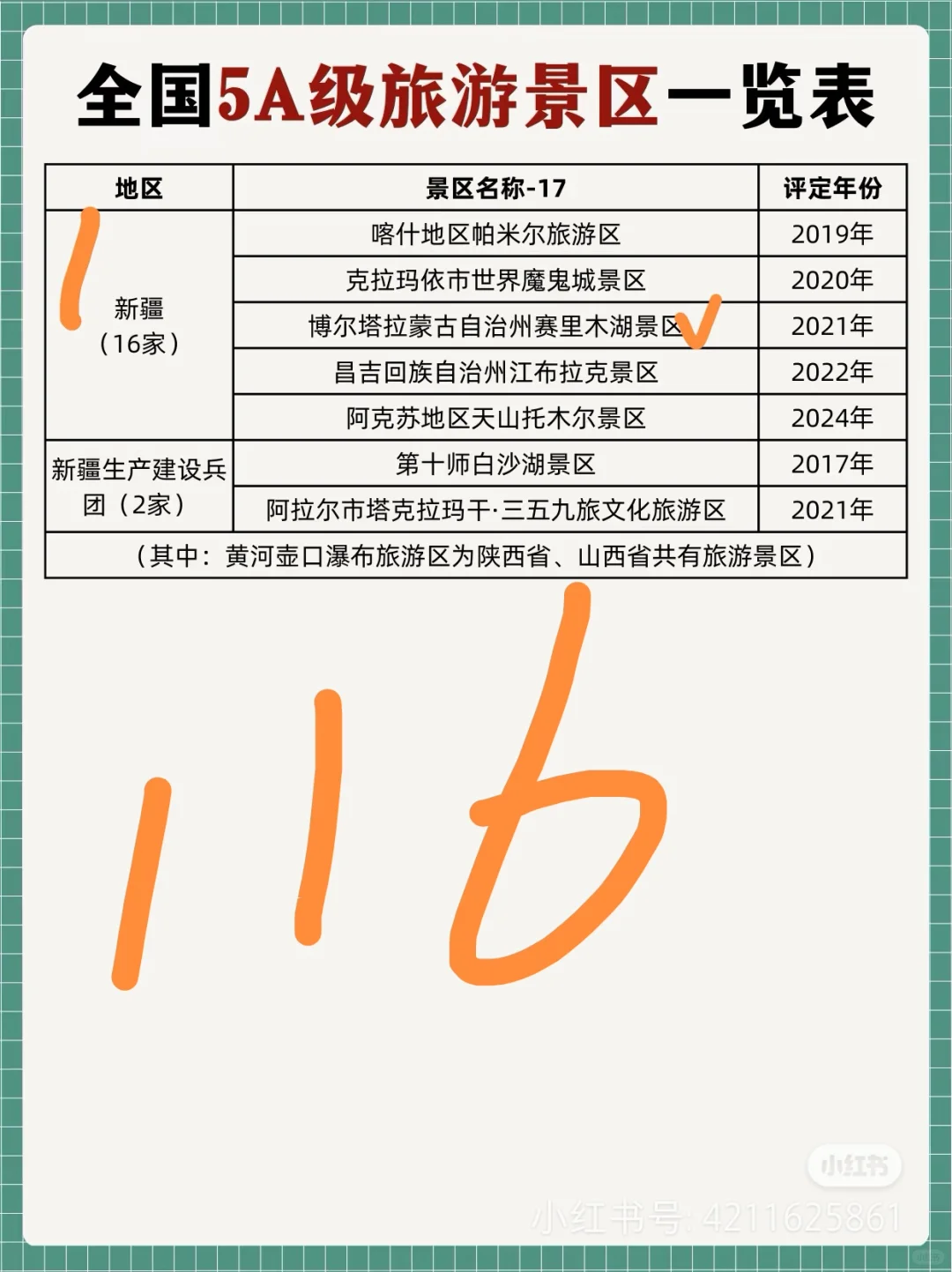 全国5A景区～去过116个啦
