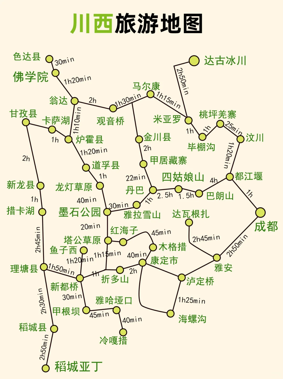 终于有人把川西旅游说清楚了😭全攻略