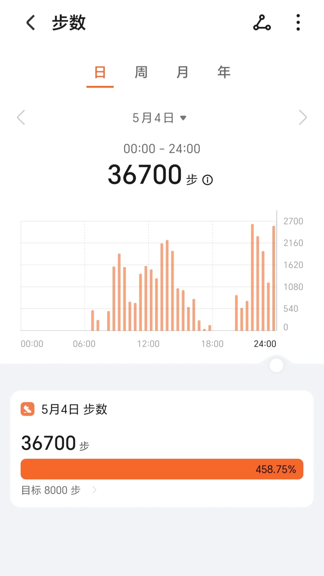 五一体验最好的景点——东太行