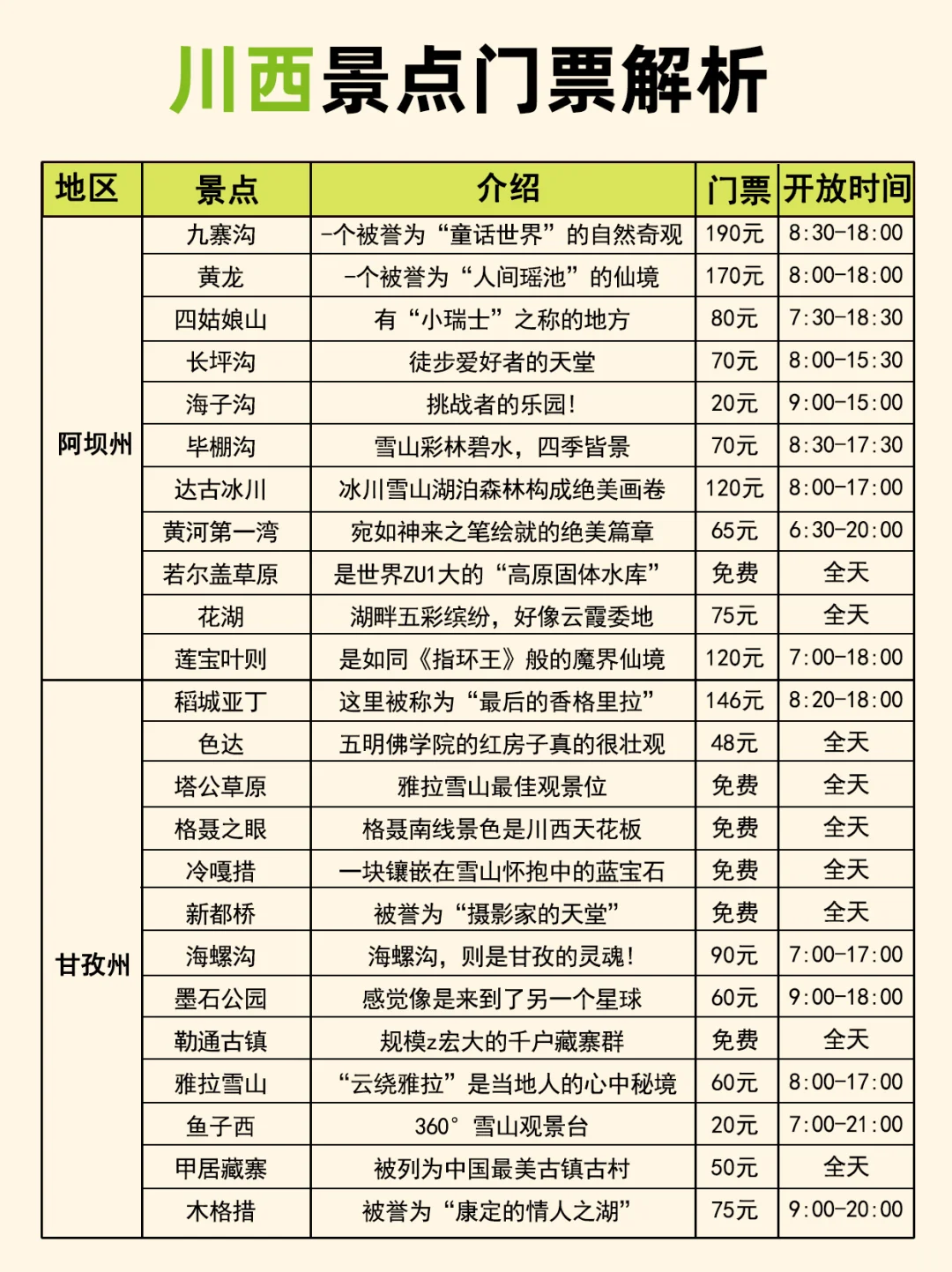 终于有人把川西旅游说清楚了😭全攻略