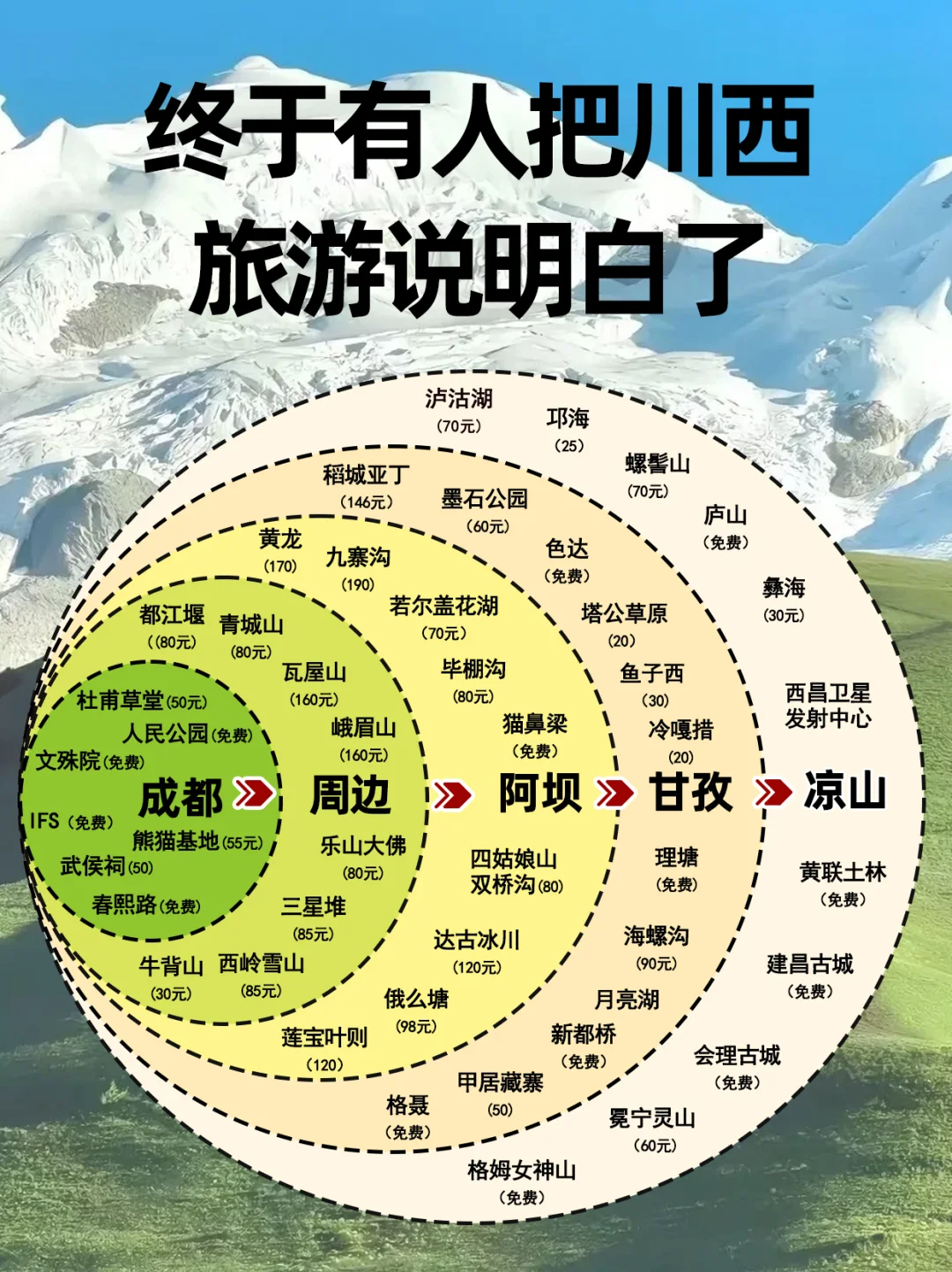 终于有人把川西旅游说清楚了😭全攻略