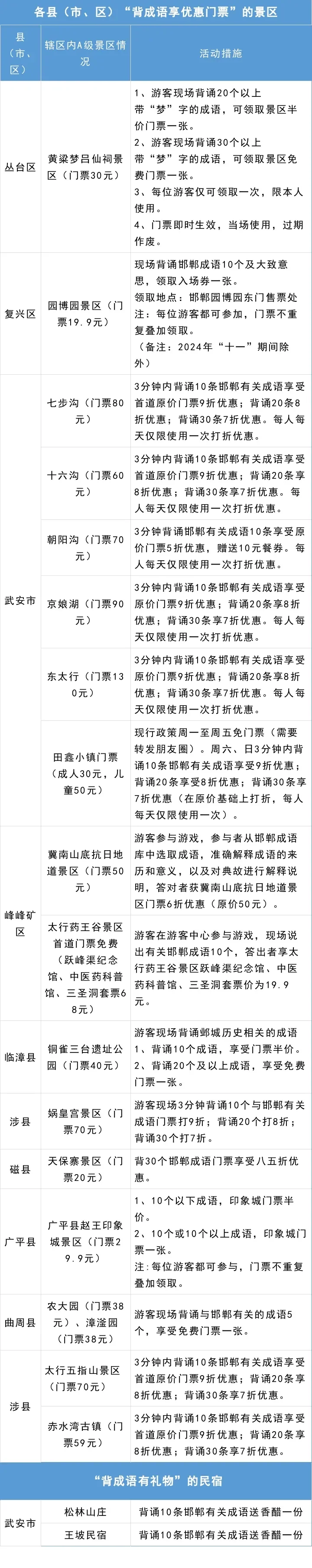 官宣！邯郸这些景区“背成语 享优惠”了
