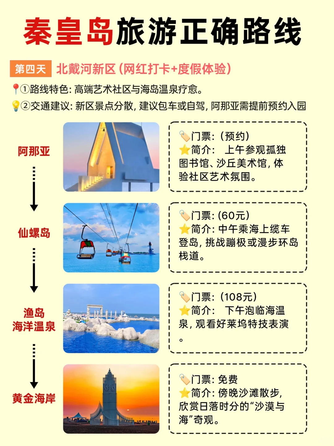2025秦皇岛旅游攻略✅不绕路正确路线