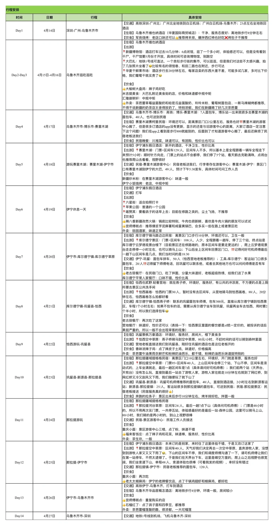 新疆旅游攻略-公共交通版 14天13晚6500