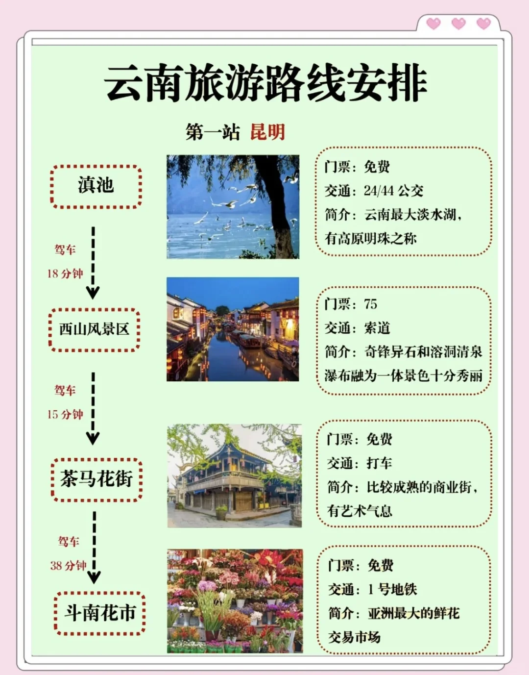 谁去云南不看这篇攻略，我都会伤心的💔