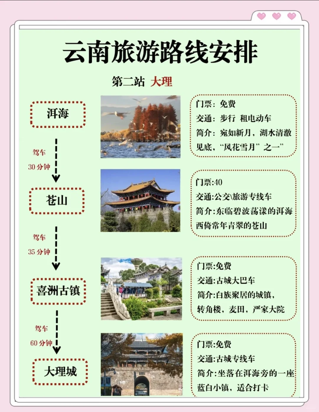 谁去云南不看这篇攻略，我都会伤心的💔