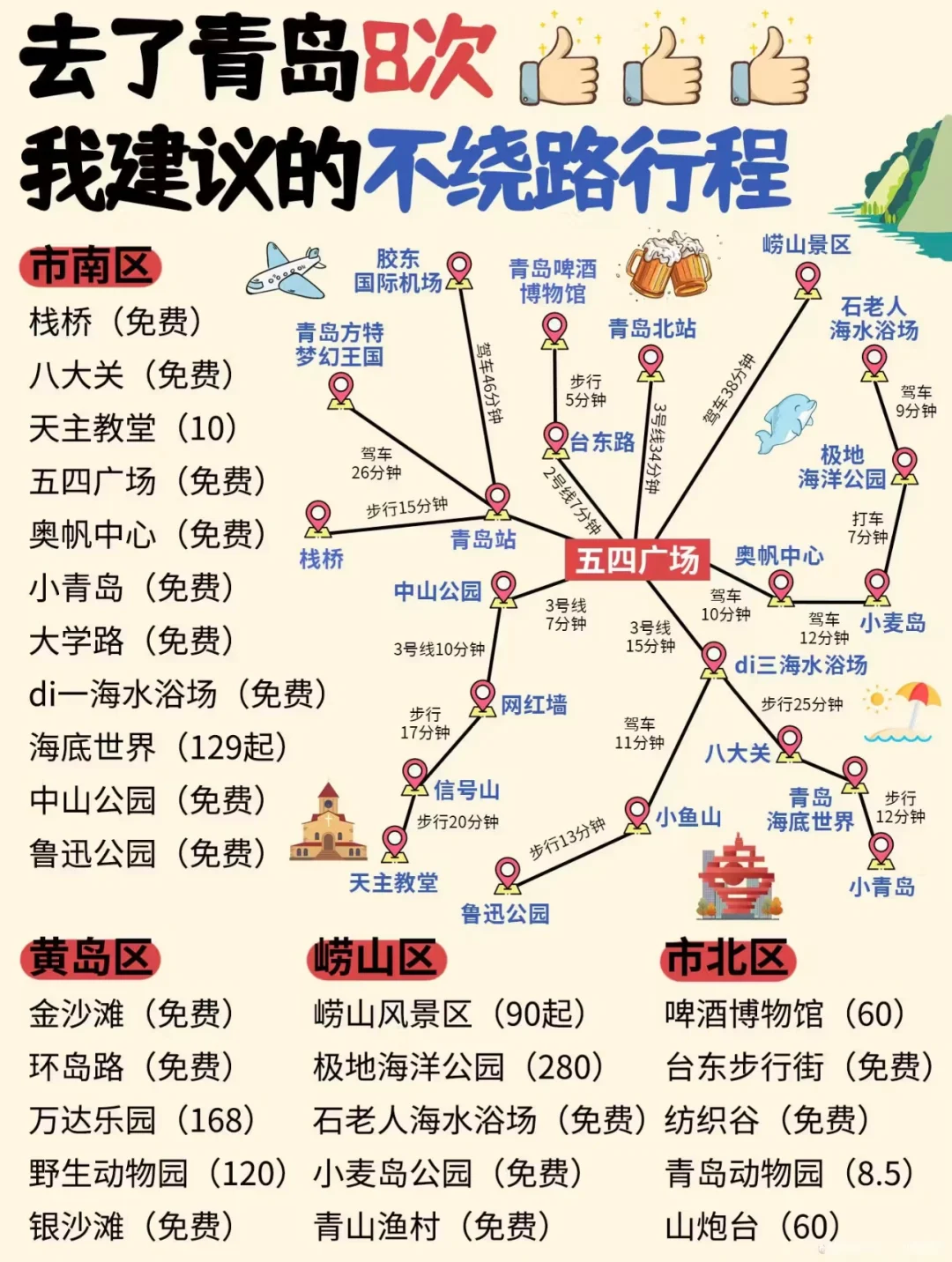 青岛景点地图🗺️五一去青岛看这一篇就够了