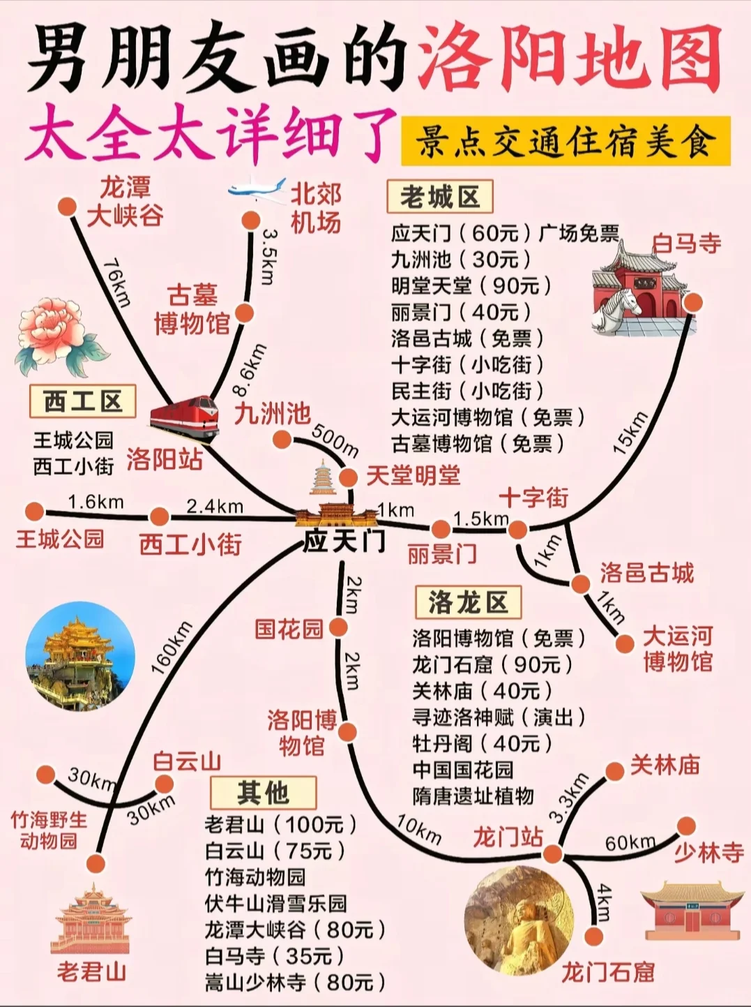 洛阳旅行攻略！男朋友手绘版地图！
