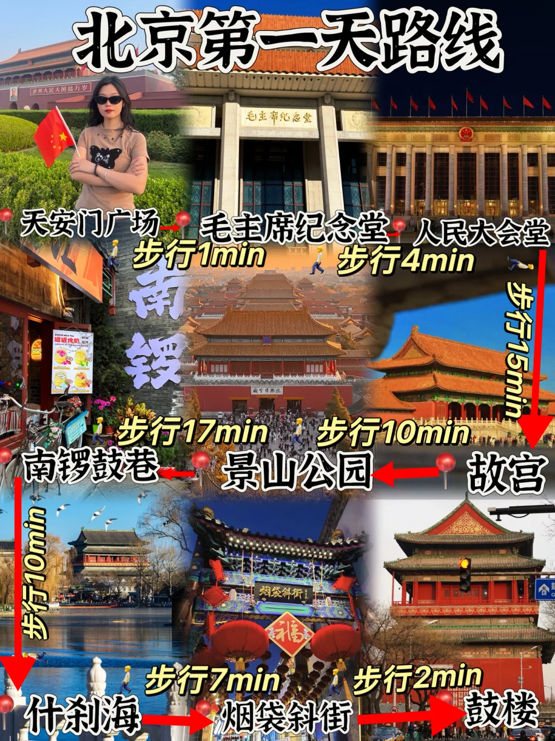 03女大📍北京/三日游不走回头路线旅游❗️