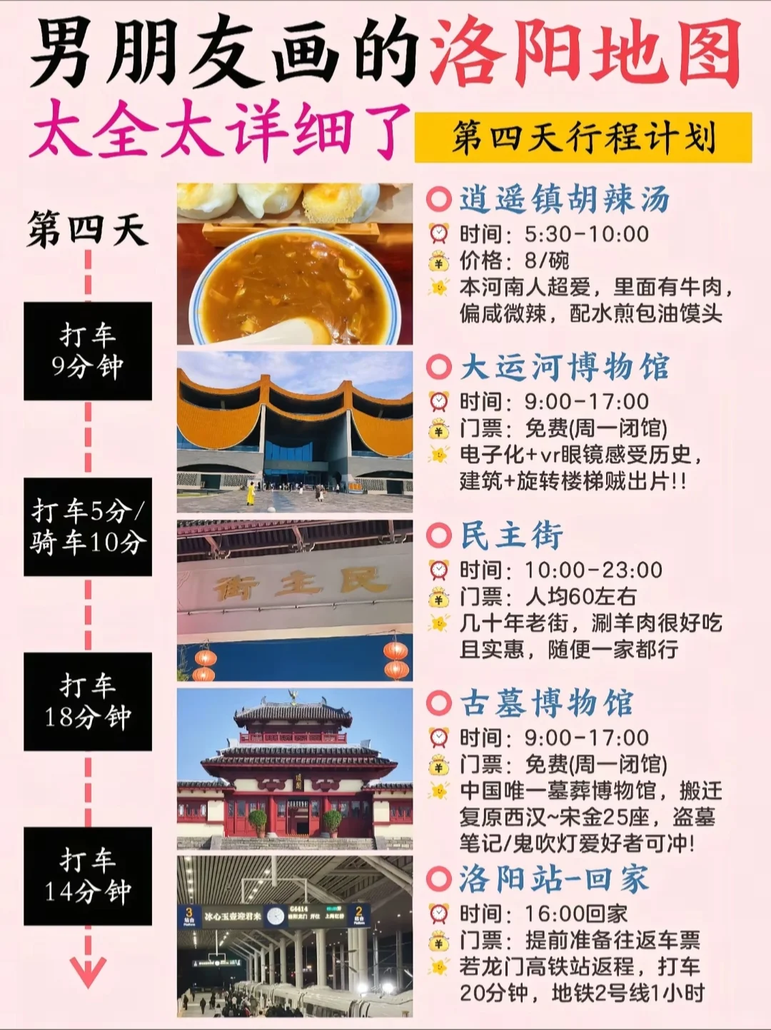 洛阳旅行攻略！男朋友手绘版地图！