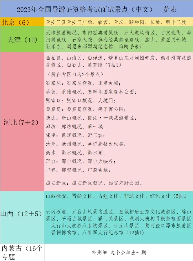全国导游证资格面试景点分步—华东地区