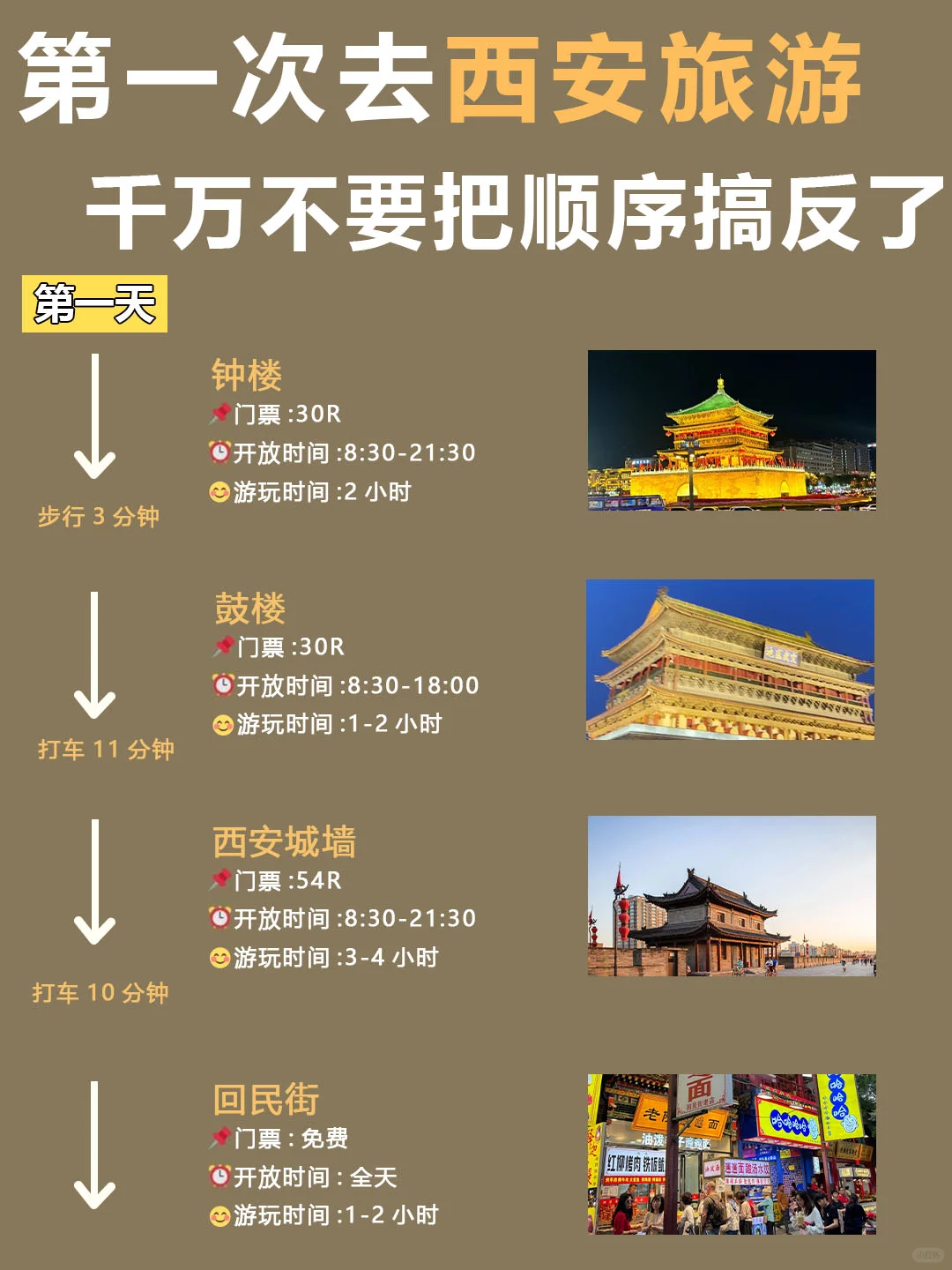 西安懒人版旅游攻略！主打一个省力不绕路