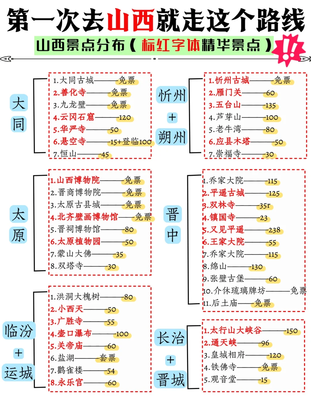 第一次山西旅游的姐妹，就按照这个路线走