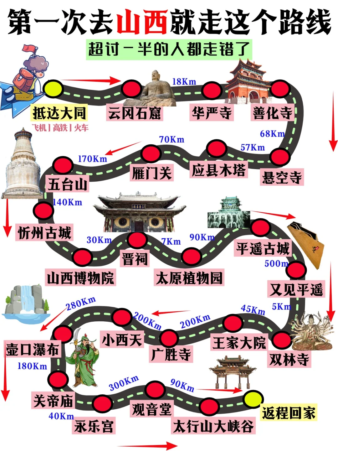 第一次山西旅游的姐妹，就按照这个路线走
