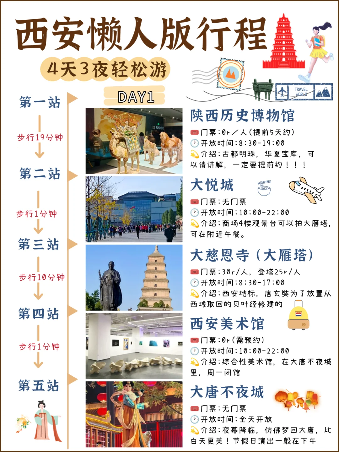 五一西安旅游攻略|4天3夜懒人游‼️不绕路