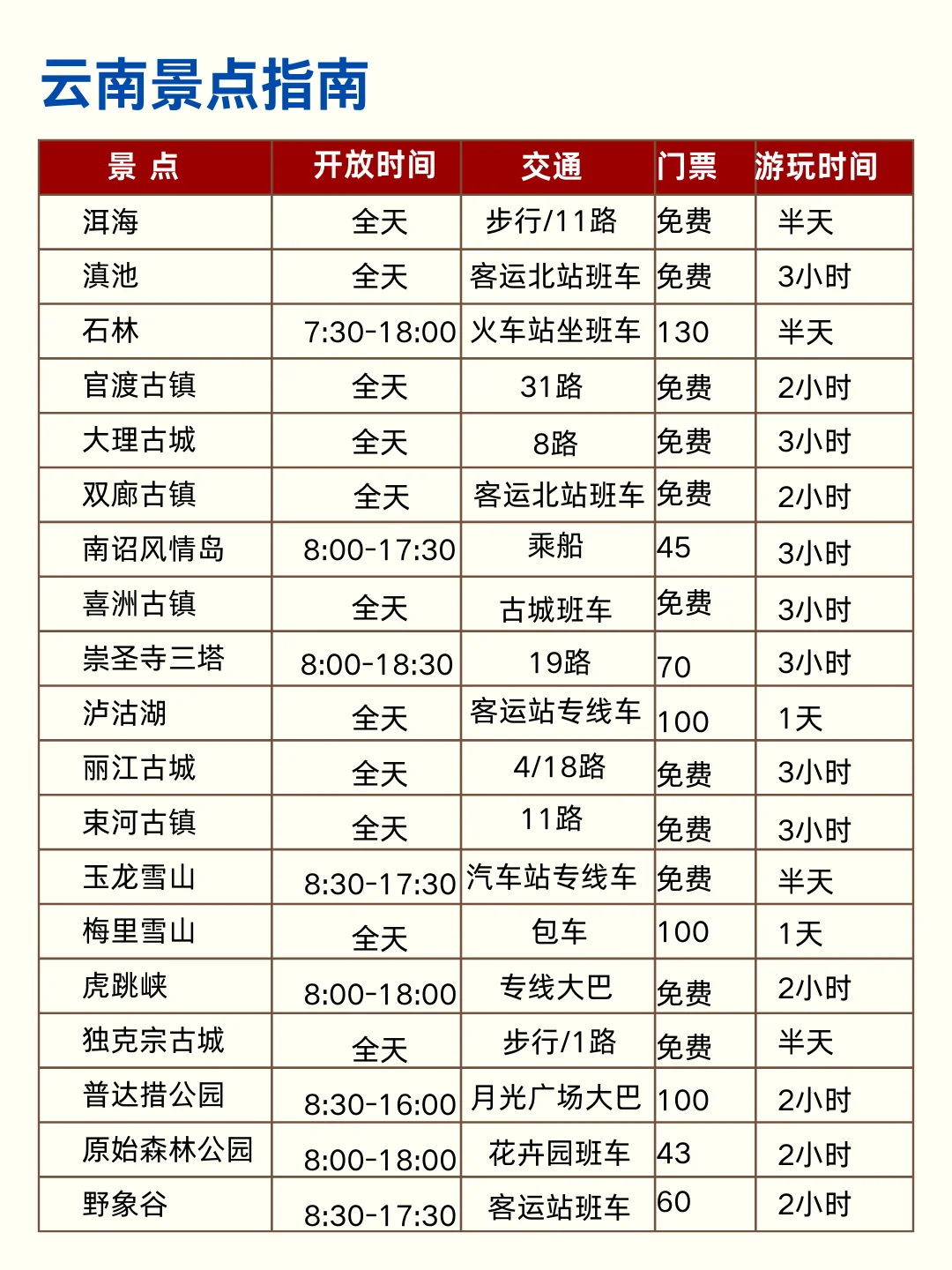 5-6月去云南旅游♥顺序千万别搞反了
