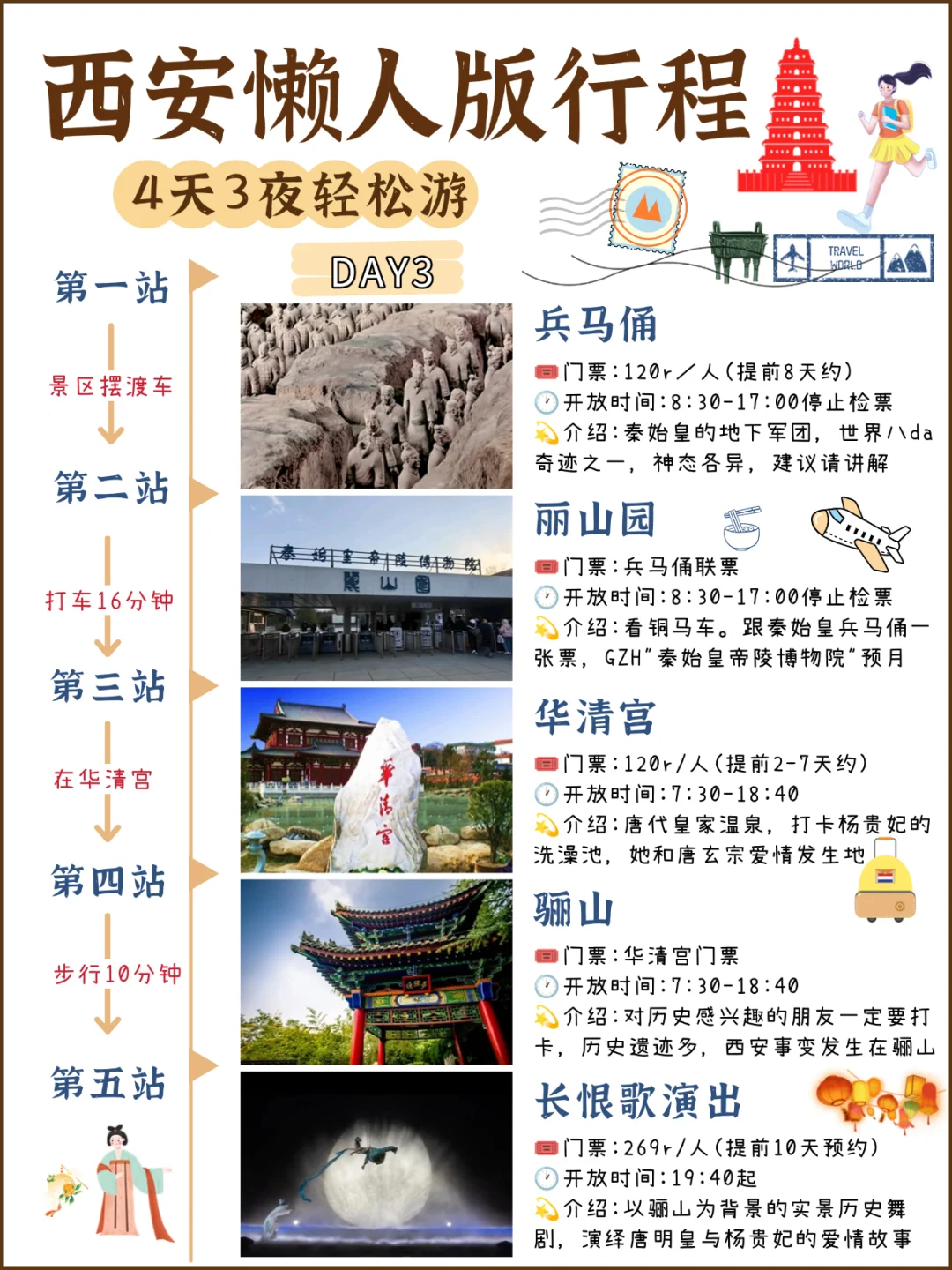 五一西安旅游攻略|4天3夜懒人游‼️不绕路