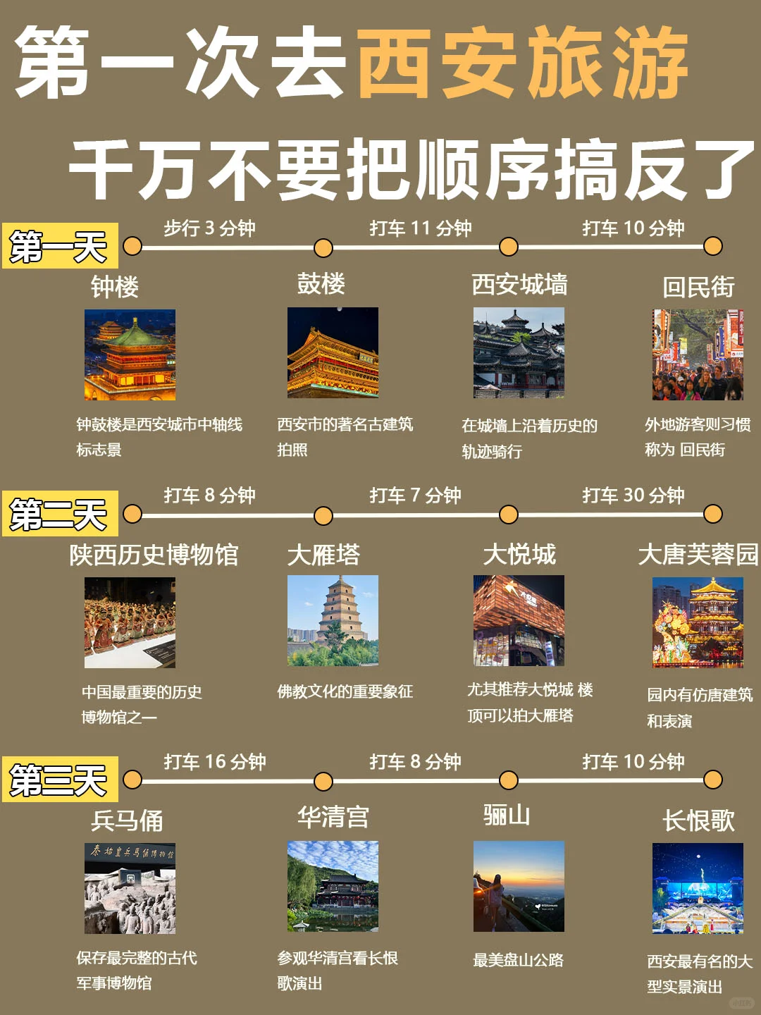 西安懒人版旅游攻略！主打一个省力不绕路