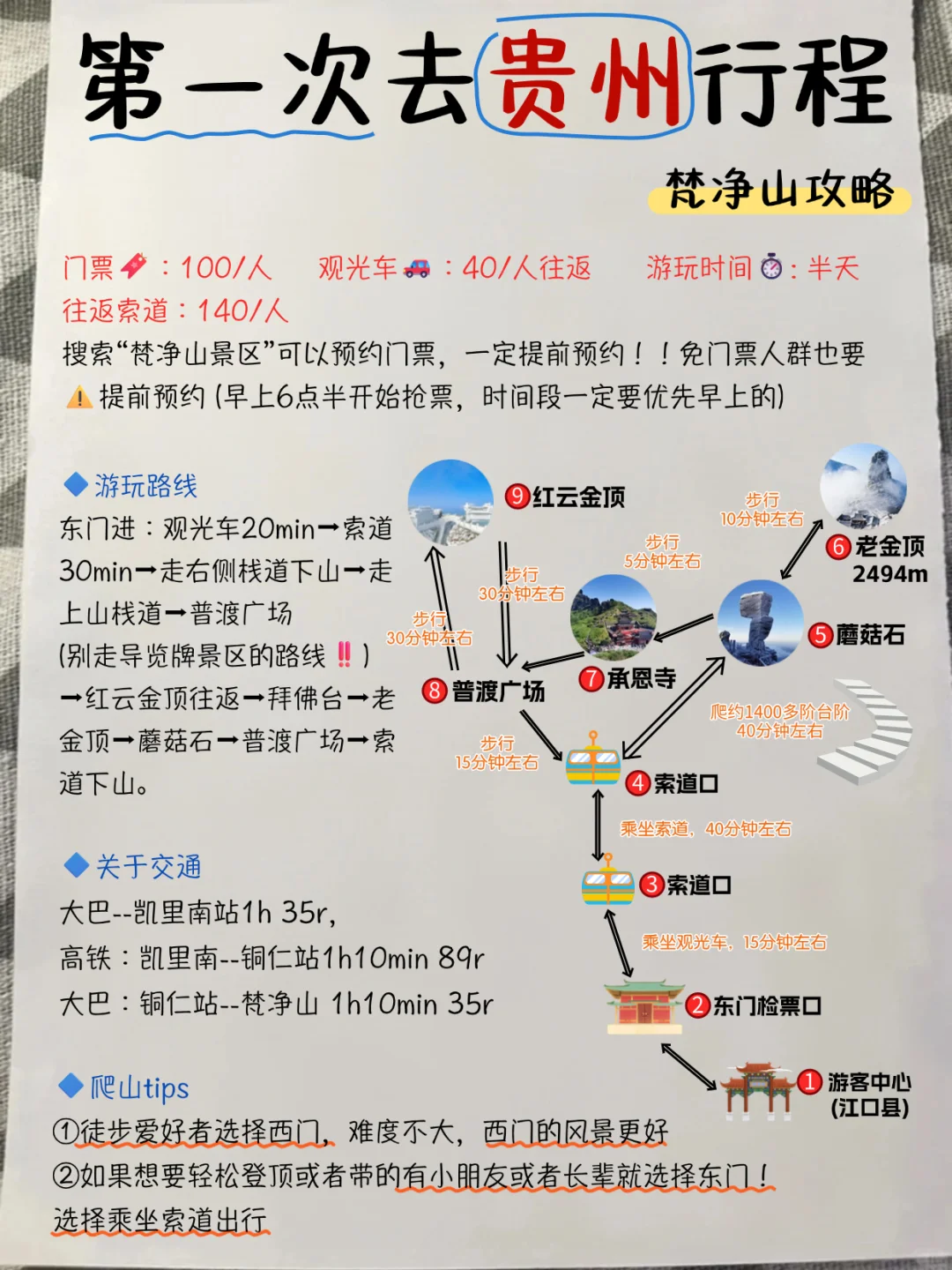 贵州刚回！J人手写版保姆级超全攻略😆