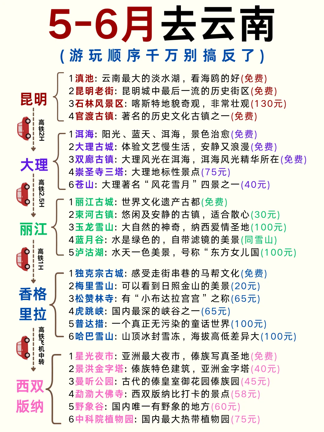 5-6月去云南旅游♥顺序千万别搞反了