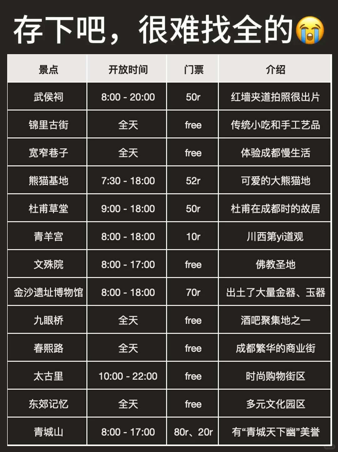 📍成都已回。。😭建议少带点裙子..